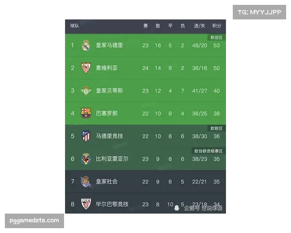 比赛进程：巴黎vs拜仁下半场开局十分钟内，双方合计完成五次攻防转换